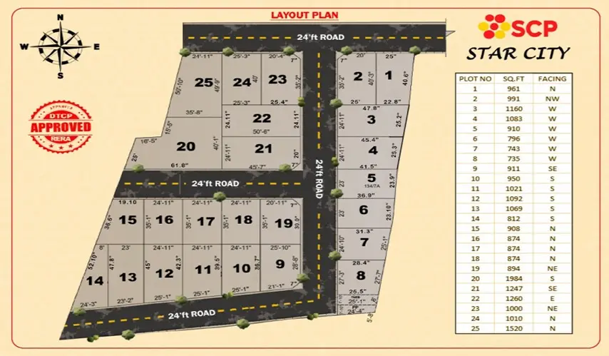 plots-for-sale-in-ponmar-scp-star-city-5