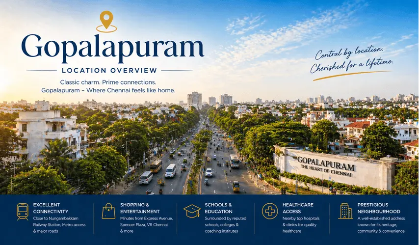 Gopalapuram