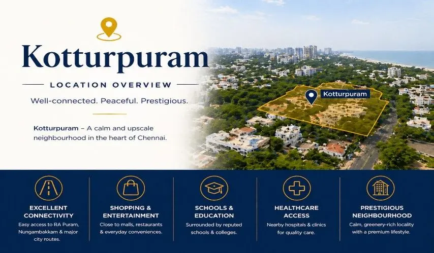 Kotturpuram