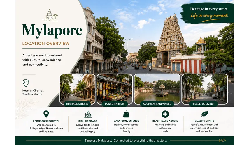 Mylapore